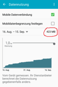 android datenverbrauch